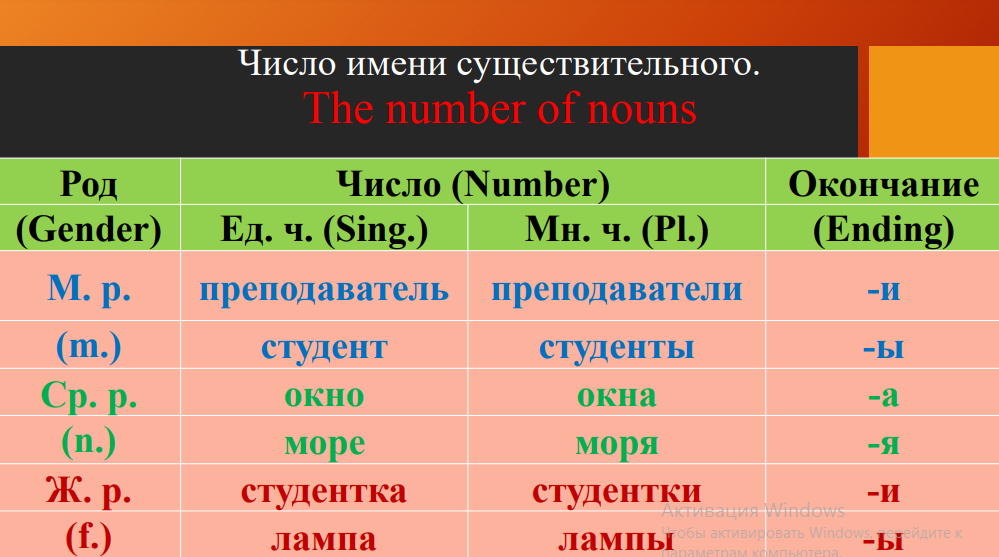 Практические задания Практические задания